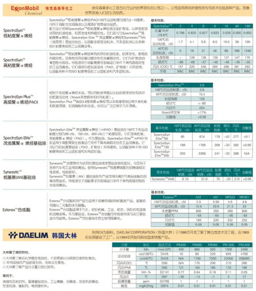 專業化工原料解決方案 上海澤駿貿易，埃克森美孚化工授權經銷