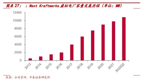 虛擬電廠掘金現貨交易 國外巨頭破10GW，誰在引領國內賽道？