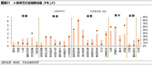 海外不確定性加快國內政策落地——兼論中美上市公司盈利預期的變化（策略周報20200517）