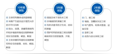 idi 國內三大保險公司進入 我市引入并推廣的這項工作,意義何在 重點何在